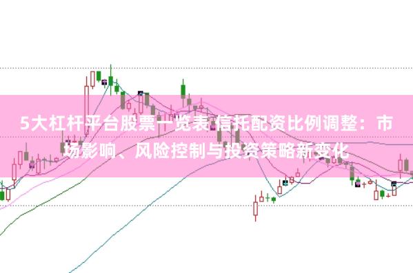 5大杠桿平臺(tái)股票一覽表 信托配資比例調(diào)整：市場(chǎng)影響、風(fēng)險(xiǎn)控制與投資策略新變化